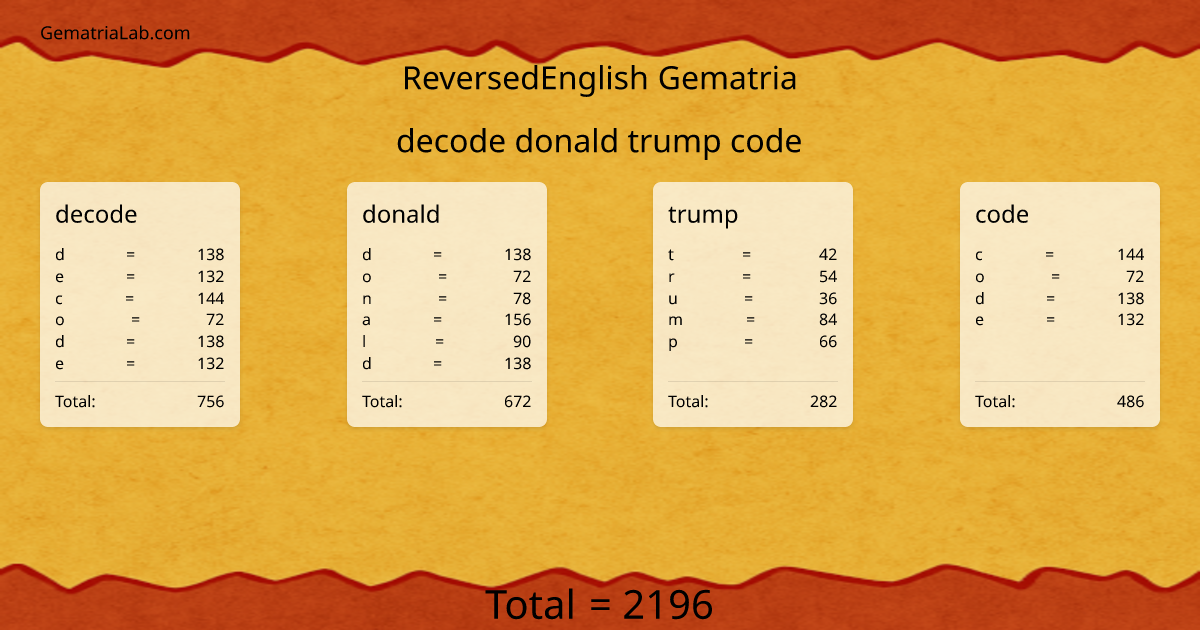 decode donald trump code in reversedEnglish Gematria